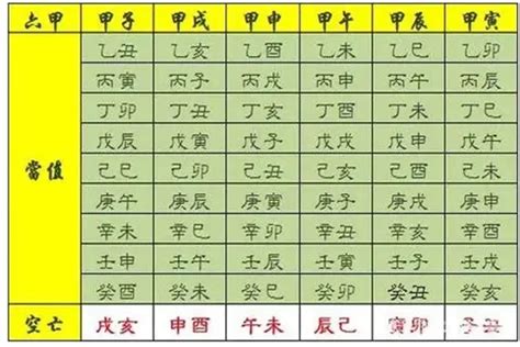 八字 六厄|八字詳解神煞：六厄